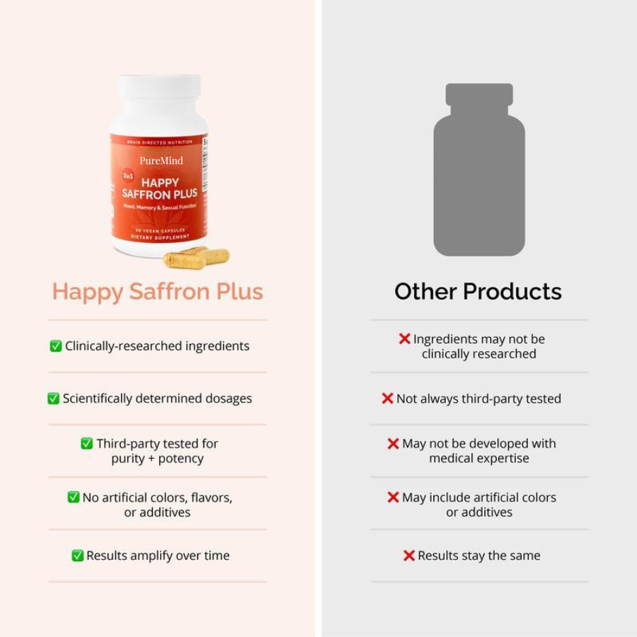 Happy Saffron+ by Dr.Daniel Amen